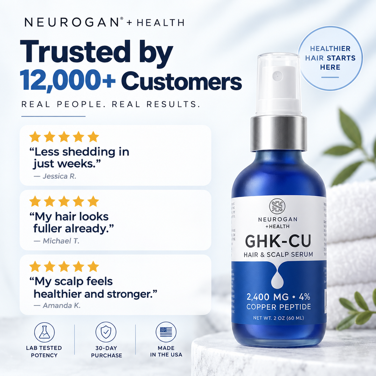 GHK-Cu Copper Peptide Hair & Scalp Serum